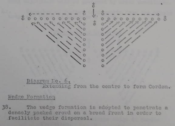 'Wedge Formation' taken from Met Police's report on public order (1968).